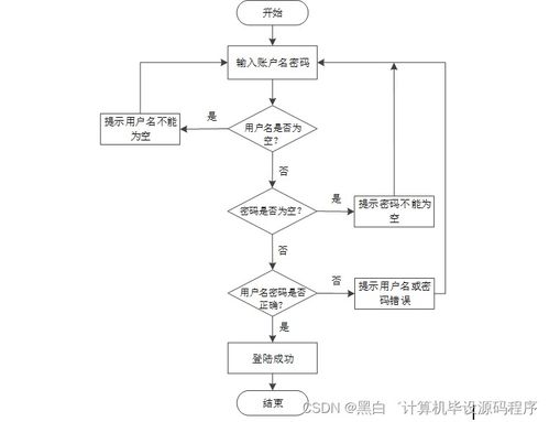 基于SpringBoot的培訓(xùn)班管理系統(tǒng)設(shè)計(jì)與實(shí)現(xiàn)